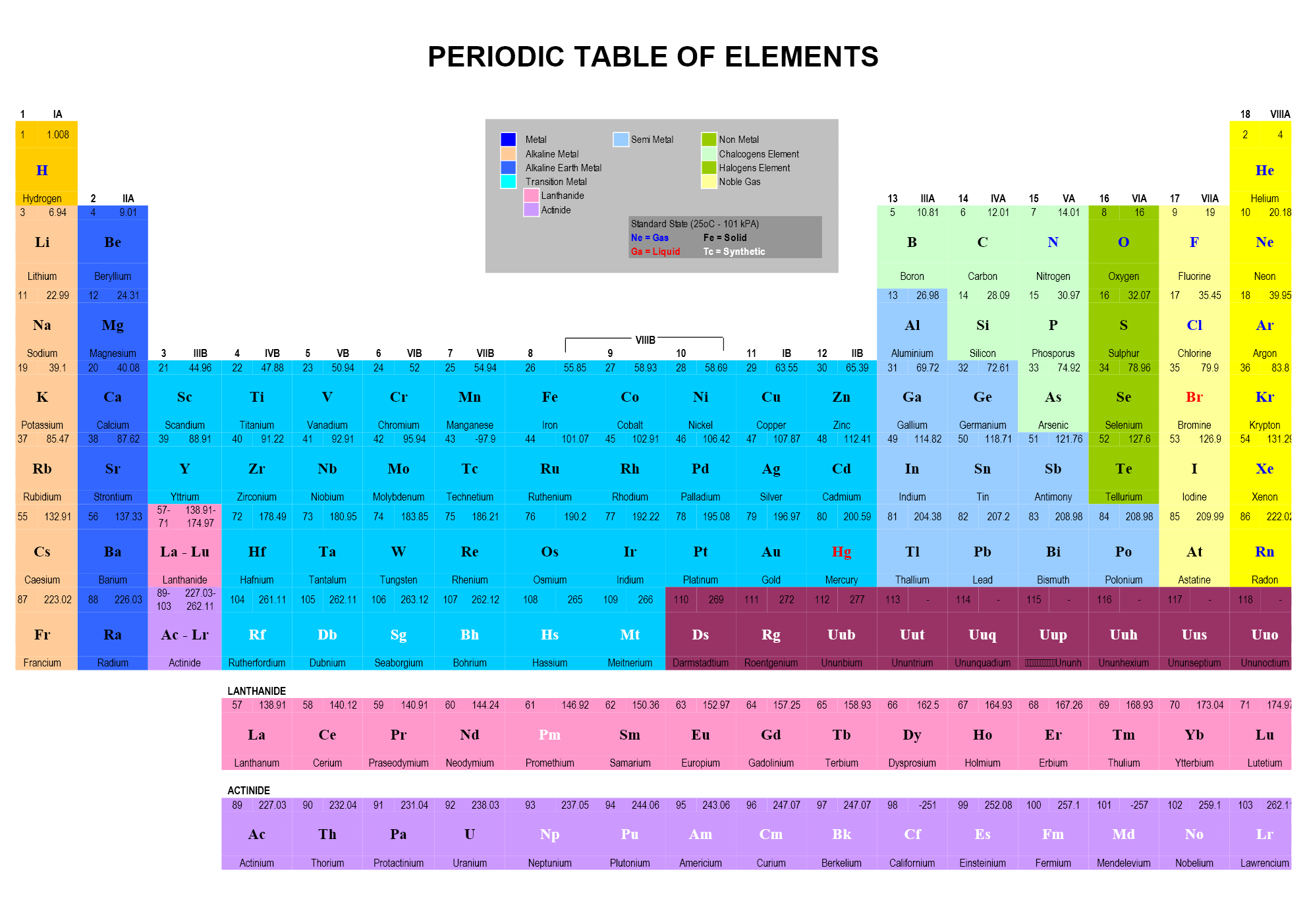 Periodic Table of Elements - Word Template