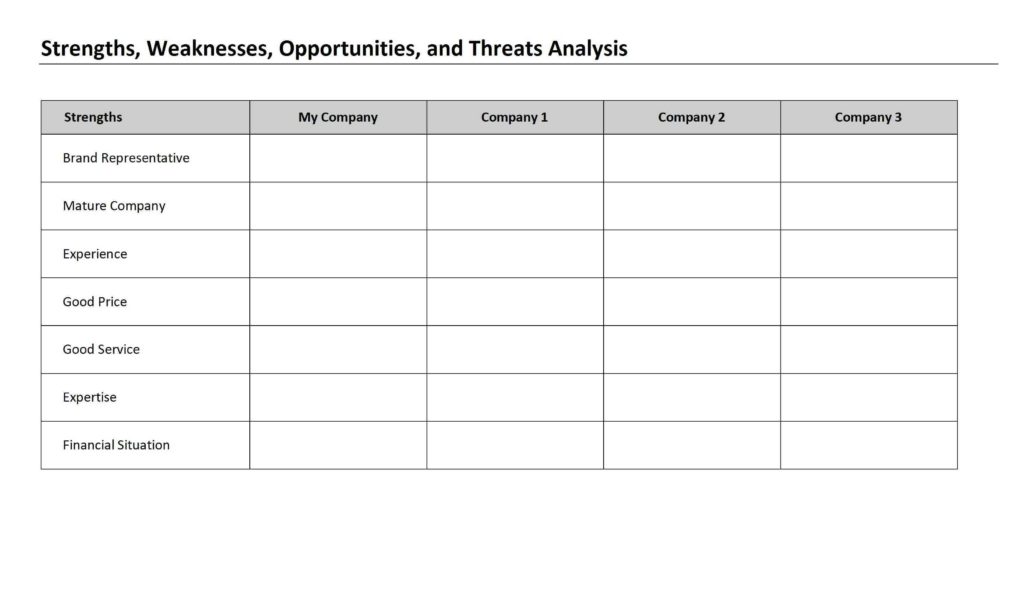SWOT Analysis Template for Word