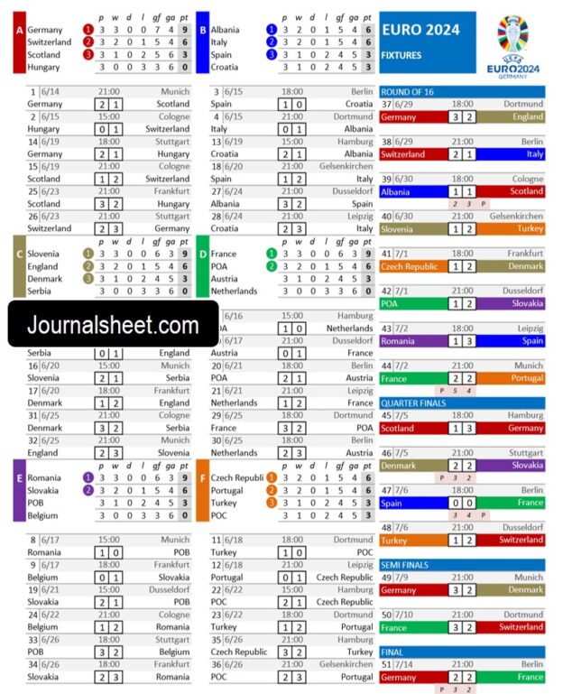 Euro 2024 Schedule